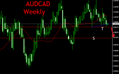 AUDCAD  WEEKLY AND INTRA-DAY TRADING TECHNICAL ANALYSIS