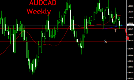 AUDCAD  WEEKLY AND INTRA-DAY TRADING TECHNICAL ANALYSIS