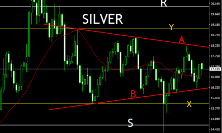 SILVER (Ag)  WEEKLY PRICE ACTION ANALYSIS