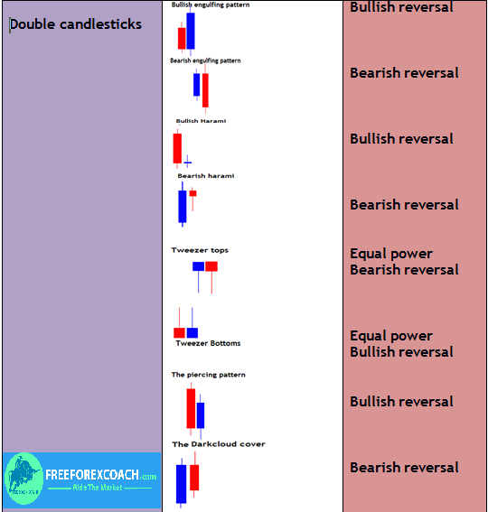 Printable Candlestick Pattern Cheat Sheet 7506