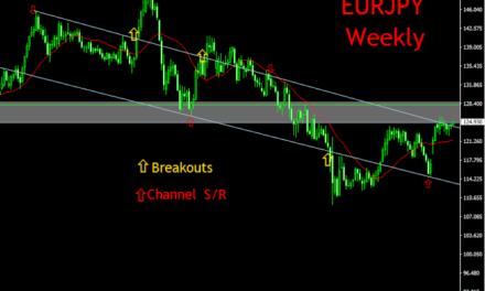 EURJPY, WEEKLY CHART TECHNICAL ANALYSIS