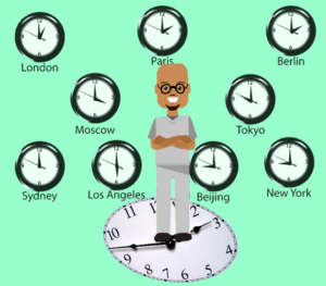 which is the best time time to trade forex