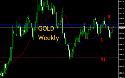 GOLD, WEEKLY  TECHNICAL ANALYSIS SUPPORT AND RESISTANCE LEVELS