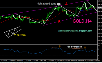 GOLD (XAUUSD) INTRADAY ANALYSIS 4-HOUR TECHNICAL ANALYSIS