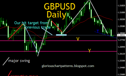 WHAT NEXT FOR GBPUSD AFTER OUR TARGET
