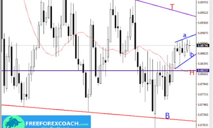 EURGBP, DAILY PRICE ACTION