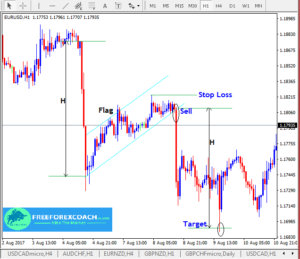 Flag Pattern in Forex - Identify & Trade - Free Forex Coach