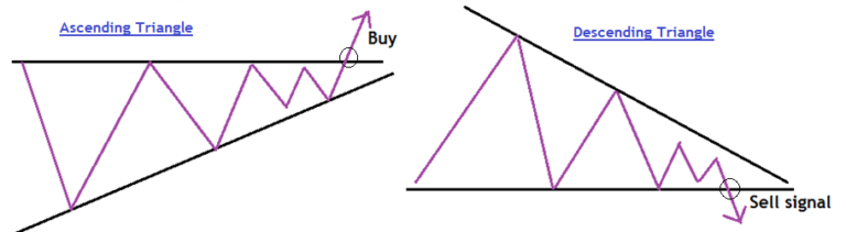 Corrective Wave Patterns in Elliot Wave Theory - Free Forex Coach