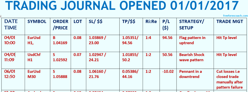 what-are-major-contents-of-forex-trading-journal-freeforexcoach