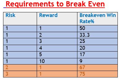 What is Negative and Positive Risk Reward Ratio in Forex Trading?