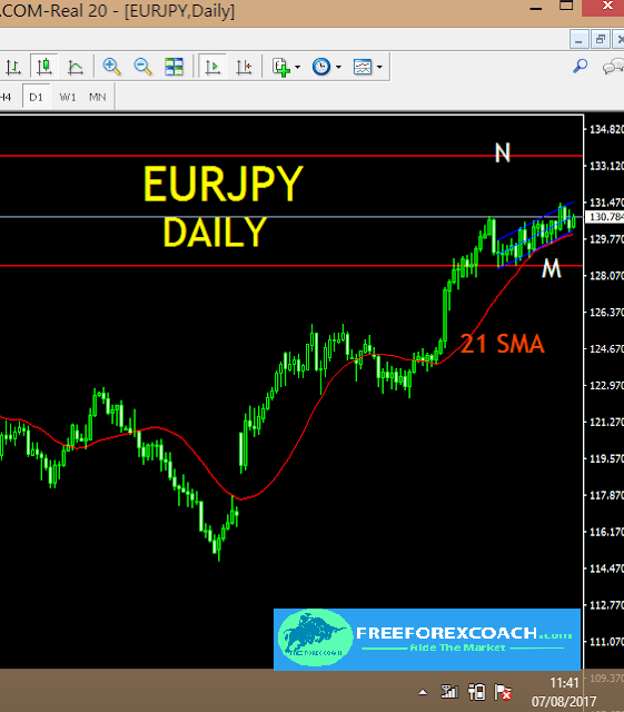 EURJPY WEEKLY TECHNICAL ANALYSIS MULTI-TIME FRAME ANALYSIS ...