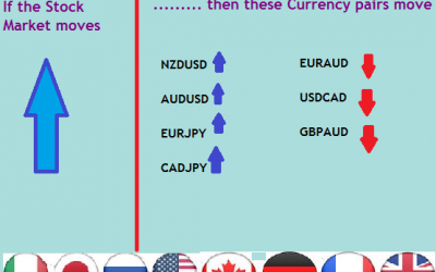 Which fOREX PAIRS ARE mOST cORRELATED IN THE mARKET?