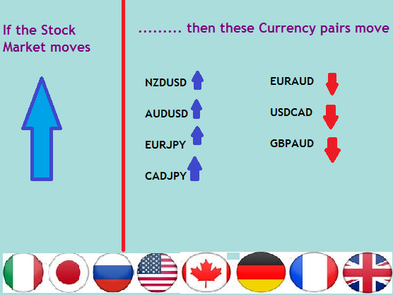 Which fOREX PAIRS ARE mOST cORRELATED IN THE mARKET?
