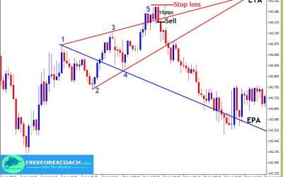 How to make Profits from the Wolfe Wave