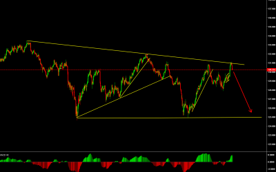 eurjpy possible setup