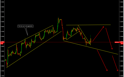 Some few trades to look for this week