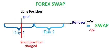 How the forex swap is calculated tweezer top forex websites