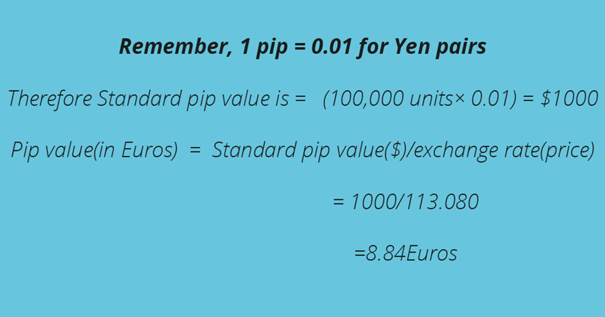 คํานวณ pip value