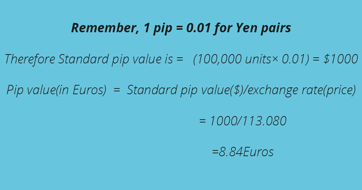 How to Calculate Pip Value in Monetary Terms - Free Forex Coach