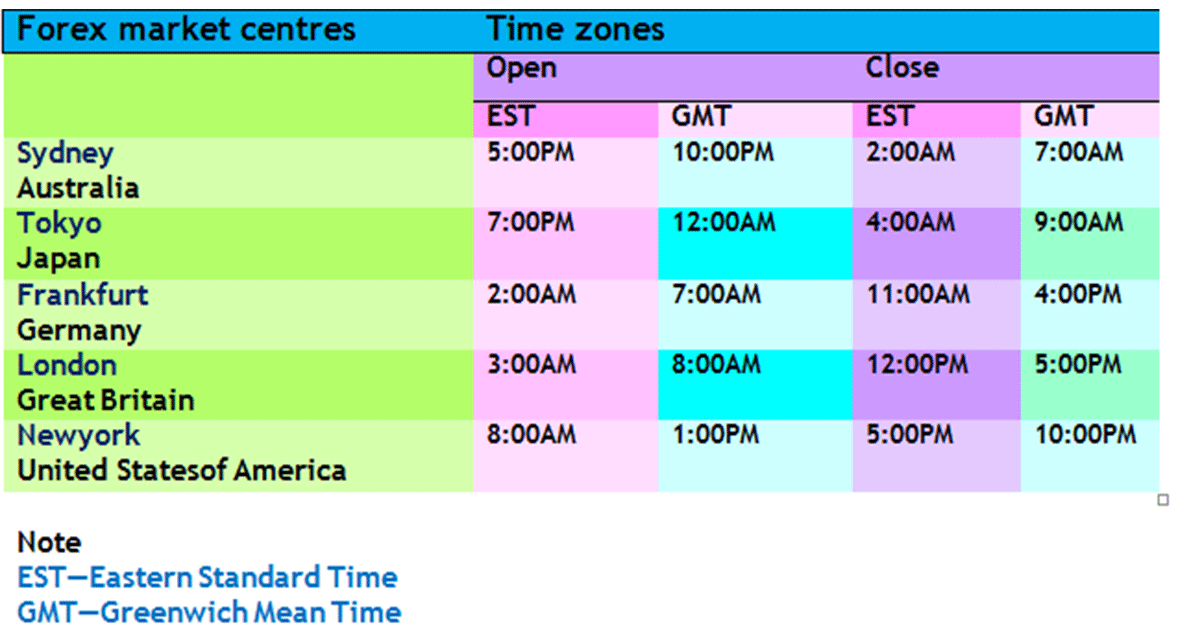 Unveiling the Opening Hours of the European Forex Market – A Comprehensive Guide