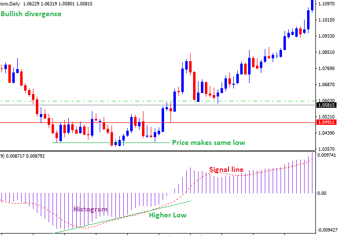 Oscillators Forex Indicators | Summary - Free Forex Coach