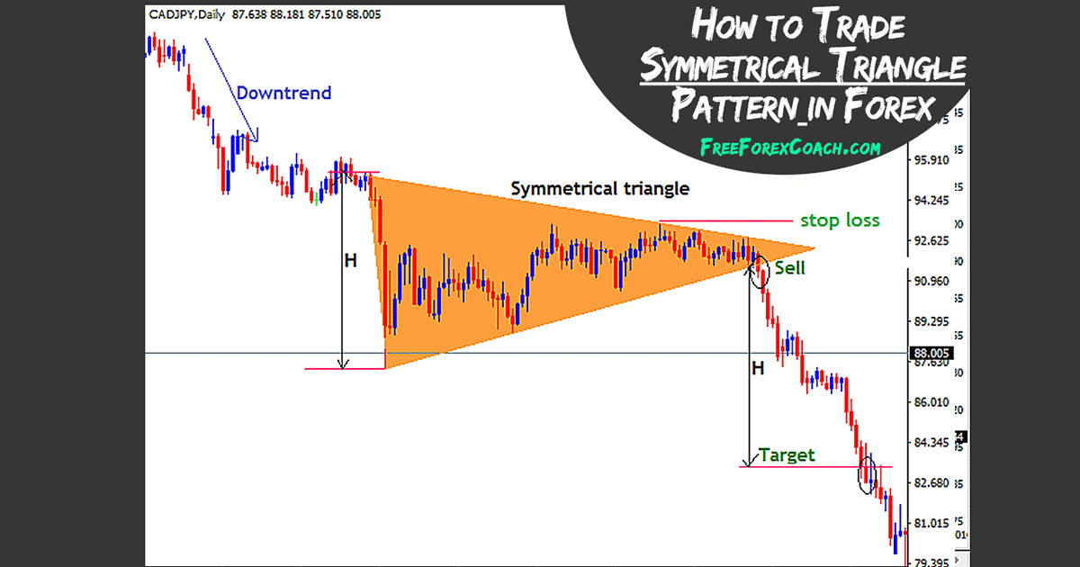 symmetrical patterns forex