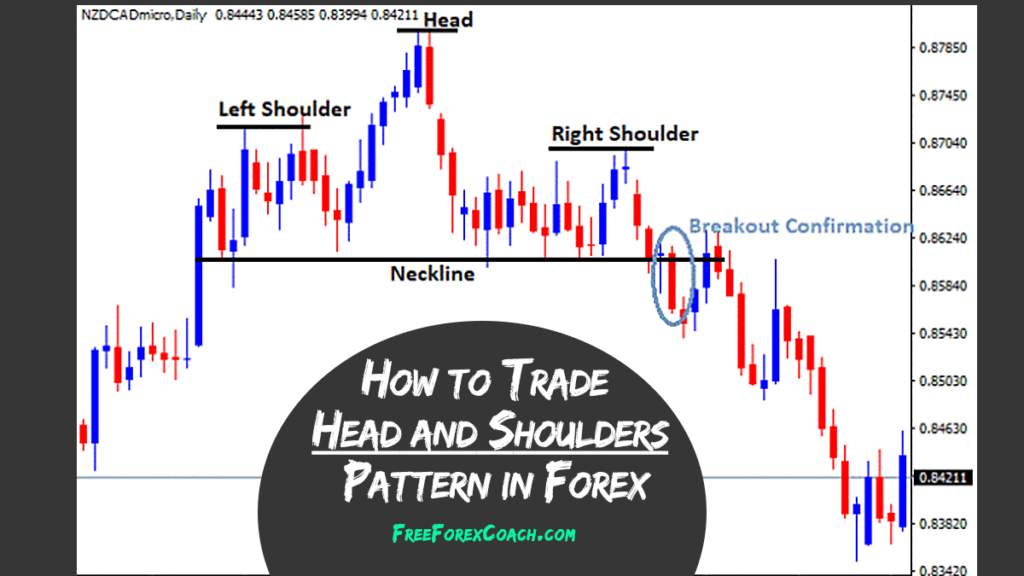HEAD AND SHOULDERS PATTERN IN FOREX TRADE