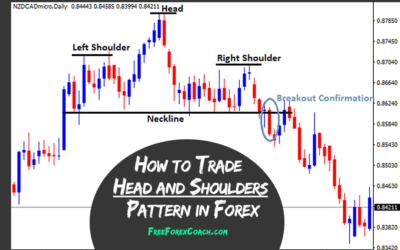 Profiting from Head & Shoulders Pattern, NOT the Traditional Way