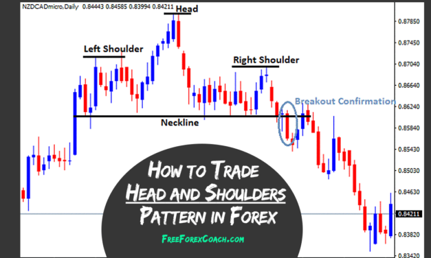 Profiting from Head & Shoulders Pattern, NOT the Traditional Way