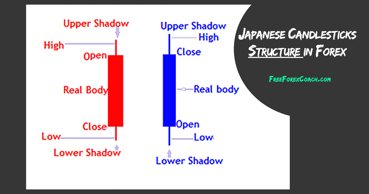 blended forex candlesticks