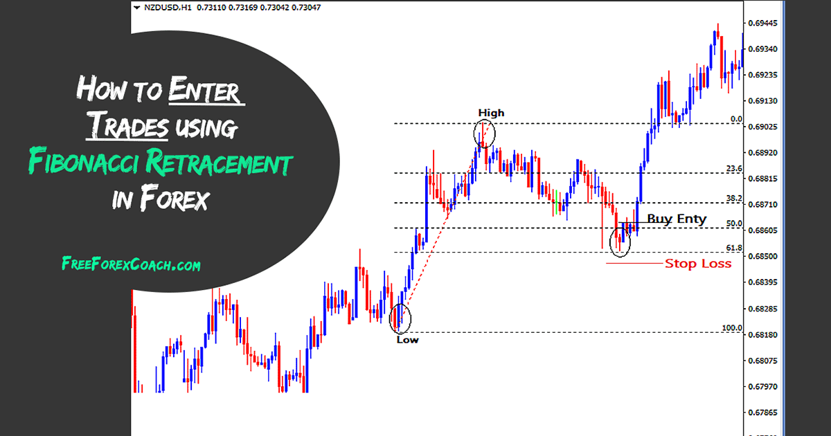 What is Fibonacci Retracement? A Guide to Understanding This Powerful Trading Tool