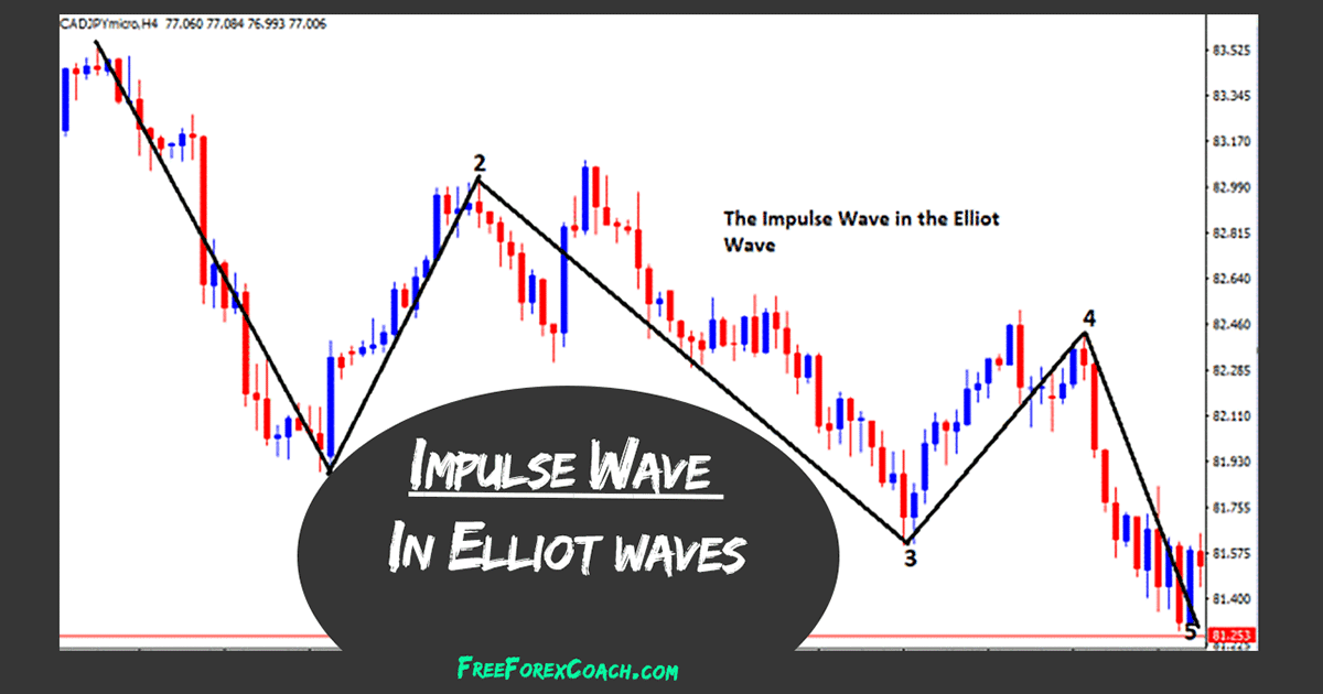 Impulse Wave Rules in Elliot Wave Theory - Free Forex Coach