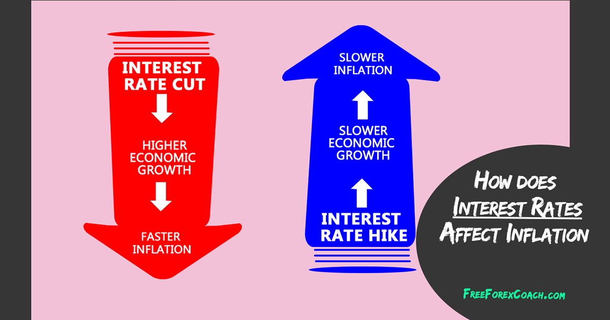 how-do-interest-rates-affect-inflation-freeforexcoach