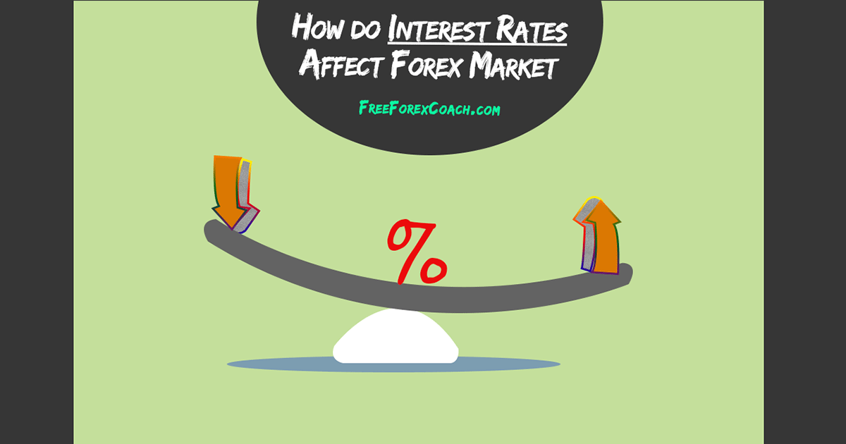 Interest Rates In Forex What Traders Must Know 9709