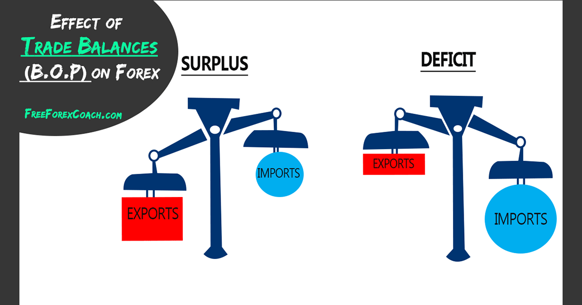 How Does Trade Balance In Forex Market Work FreeForexCoach