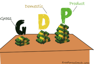 how to trade gdp news data release