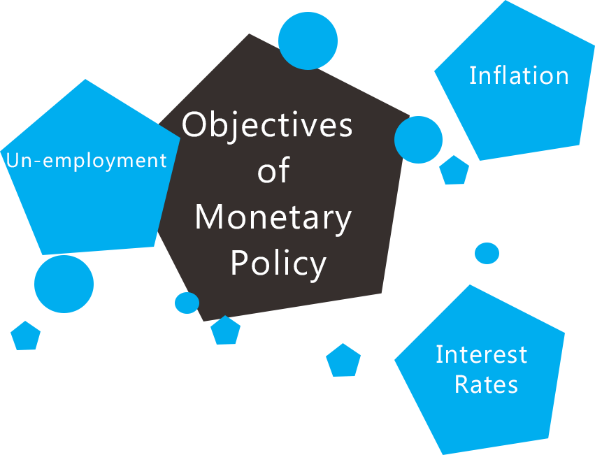 monetary-policy-in-forex-trading-dovish-vs-hawkish-free-forex-coach