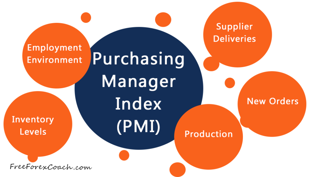 Индекс улучшения изображения pmi что это