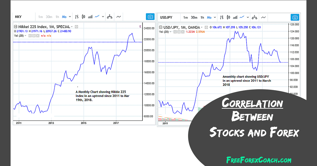 Correlation Between Stocks And Forex