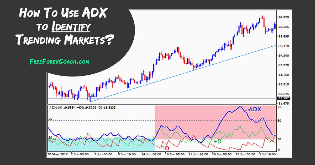 how to use the adx in forex