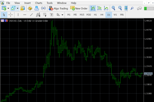 forex trading platform charts