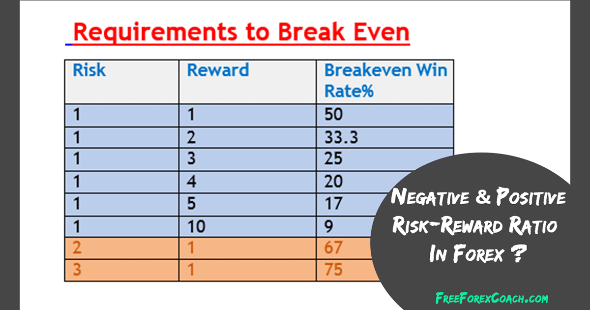 What is Your Risk-Reward Ratio Forex Factory?