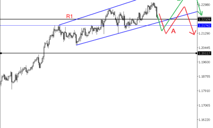 Is EURUSD Pending Reversal on Daily Chart?
