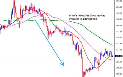 HOW To CHOOSE THE BEST CURRENCY PAIR TO TRADE IN FOREX