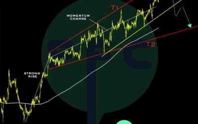 GBPUSD Day Trading Analysis