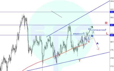 Gold False Break Out? or Continuation?