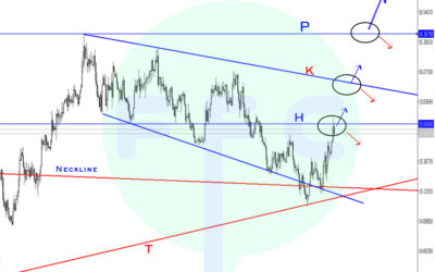 USDZAR Daily Chart Analysis Part 2