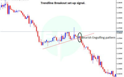 the most best price confirmation indicators for your trading setup