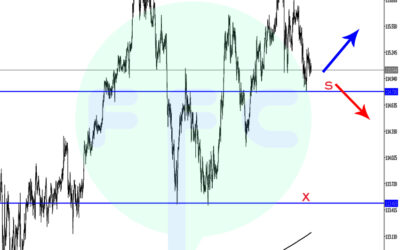 USDJPY Hourly Chart Analysis