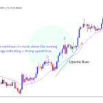 What you need to trade forex? And how to trade?